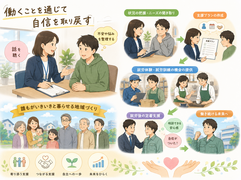 画像１